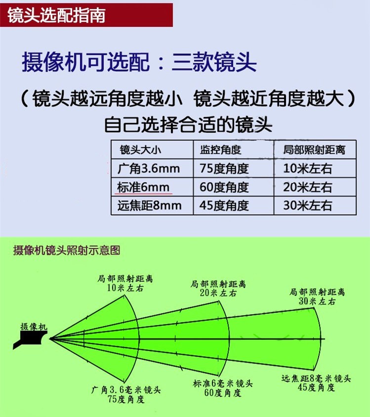 九江監(jiān)控